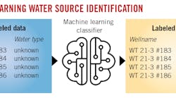Machine Learning Water Source Identification. Fig. 1. Machine Learning Water Source Identification. Fig. 1.