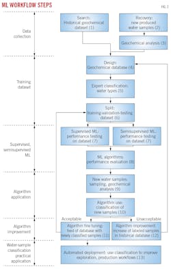 ML Workflow Steps. Fig. 2.