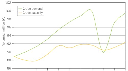 DESIGN GUIDELINES FOR NH3 INJECTION GRIDS OPTIMIZE SCR NOX REMOVAL ...