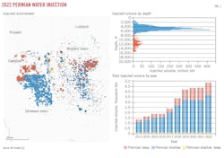 2022 Permian Water Injection. Fig. 1. 2022 Permian Water Injection. Fig. 1.