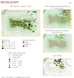 NCR SRA Activity. Fig. 5. NCR SRA Activity. Fig. 5.