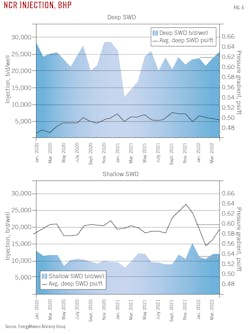NCR Injection, BHP. Fig. 6. NCR Injection, BHP. Fig. 6.