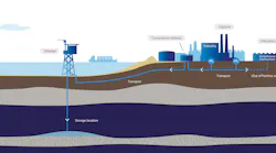Porthos project, CCUS chain illustration.