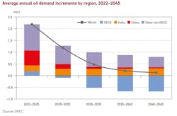 Opec Demand 2022 45 65246c2cc1677 Opec Demand 2022 45 65246c2cc1677