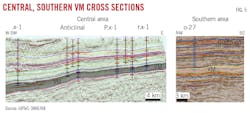Central, Southern VM Cross Sections (Fig. 5). Central, Southern VM Cross Sections (Fig. 5).