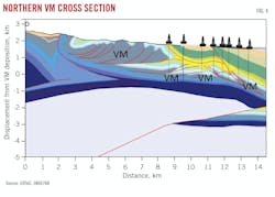 Northern VM Cross Section (Fig. 4). Northern VM Cross Section (Fig. 4).