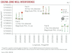 Cocina-Zone Well Interface (Fig. 7). Cocina-Zone Well Interface (Fig. 7).