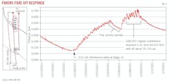 Parent-Frac Hit Response (Fig. 9). Parent-Frac Hit Response (Fig. 9).
