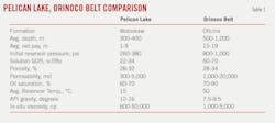 Pelican Lake, Orinoco Belt Comparison (Table 1). Pelican Lake, Orinoco Belt Comparison (Table 1).