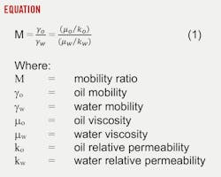 Equation (1). Equation (1).