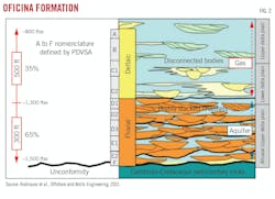 Oficina Formation (Fig. 2). Oficina Formation (Fig. 2).
