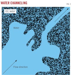 Water Channeling (fig3)