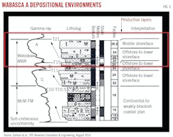 Wabasca A Depositional Environments (Fig. 5). Wabasca A Depositional Environments (Fig. 5).