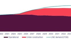 Global LNG Supply-Demand Gap.