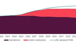 Global LNG Supply-Demand Gap.