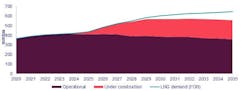Global LNG Supply-Demand Gap. Global LNG Supply-Demand Gap.