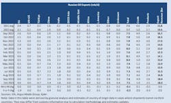 655bc6e9a17d8a001e480b26 Opec Russia 655bc6e9a17d8a001e480b26 Opec Russia