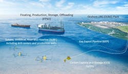 Abadi LNG liquefaction project in Masela block, Indonesia, incorporating a carbon capture and storage component. Abadi LNG liquefaction project in Masela block, Indonesia, incorporating a carbon capture and storage component.