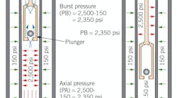 Top Hold-Down Pump (Fig. 1). Top Hold-Down Pump (Fig. 1).