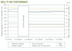 Well TT-002 Performance (Fig.4). Well TT-002 Performance (Fig.4).