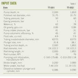 Input Data (Table 1). Input Data (Table 1).