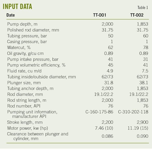 Input Data (Table 1).