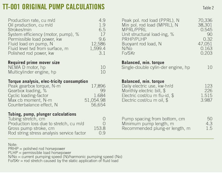 TT-001 Original Pump Calculations (Table 2).