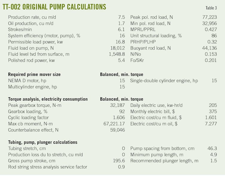 TT-002 Original Pump Calculations (Table 3).