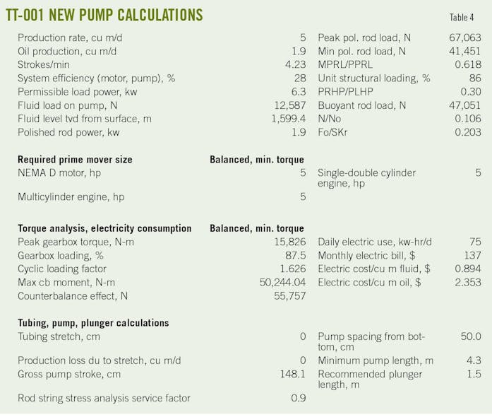 TT-001 New Pump Calculations (Table 4).