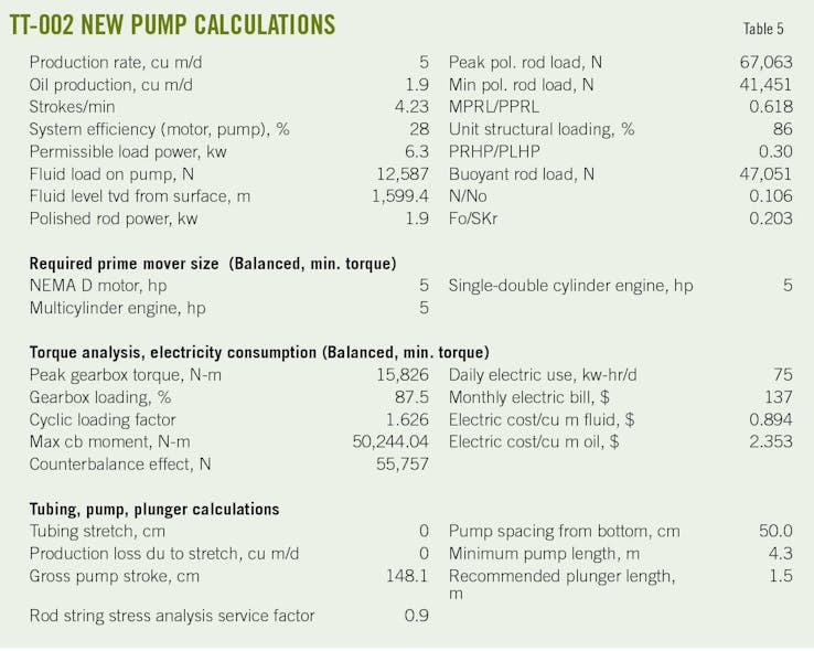 TT-002 New Pump Calculations (Table 5).