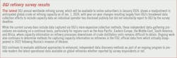 OGJ Refinery Survey Results. OGJ Refinery Survey Results.