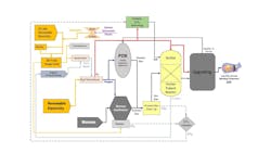 DG Fuels - SAF Production Process.
