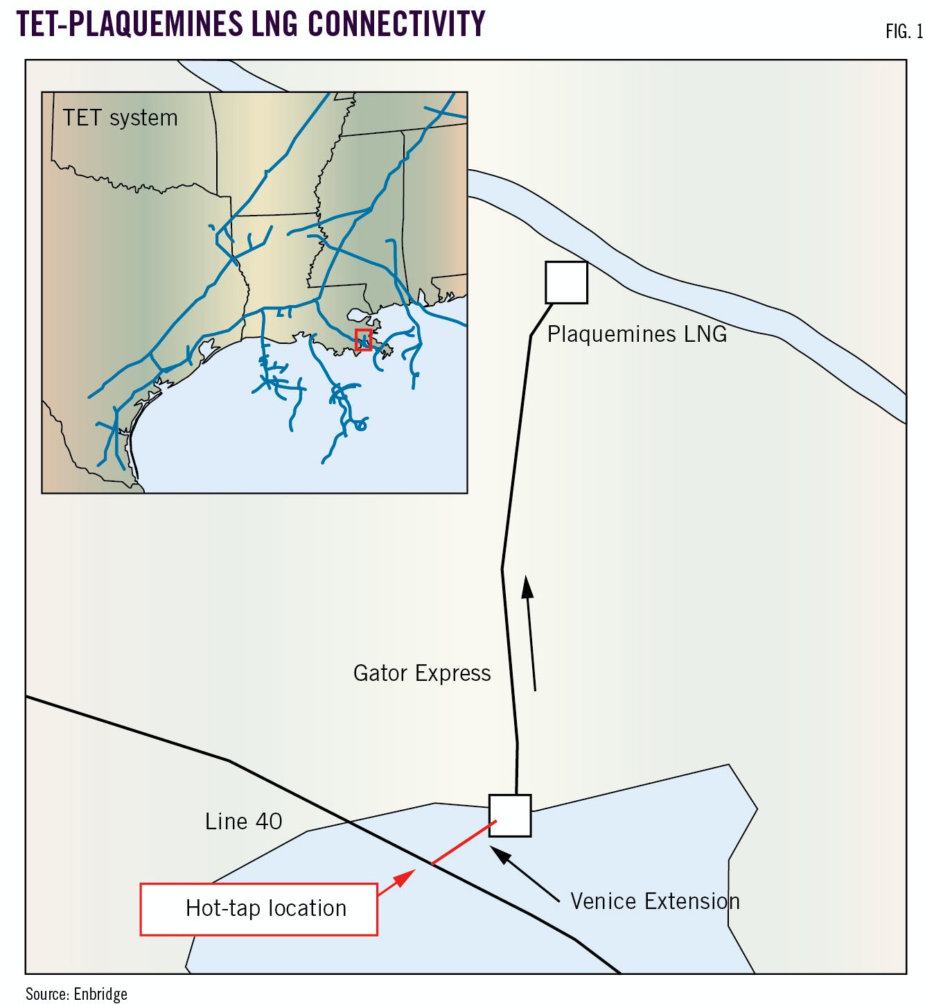 TET-Plaquemines LNG Connectivity. Fig. 1.