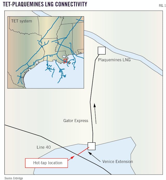 TET-Plaquemines LNG Connectivity. Fig. 1.