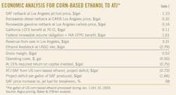 Economic Analysis for Corn-Based Ethanol to ATJ* (Table 1).