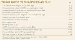 Economic Analysis for Corn-Based Ethanol to ATJ* (Table 1). Economic Analysis for Corn-Based Ethanol to ATJ* (Table 1).