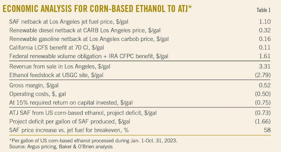 Economic Analysis for Corn-Based Ethanol to ATJ* (Table 1).
