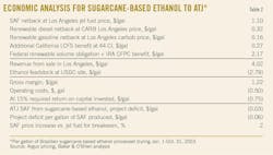 Economic Analysis for Sugarcane-Based Ethanol to ATJ* (Table 2).