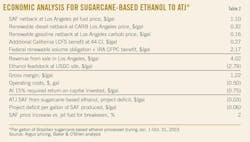 Economic Analysis for Sugarcane-Based Ethanol to ATJ* (Table 2). Economic Analysis for Sugarcane-Based Ethanol to ATJ* (Table 2).