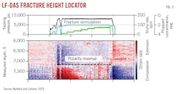LF-DAS Fracture Height Locator (Fig. 3). LF-DAS Fracture Height Locator (Fig. 3).