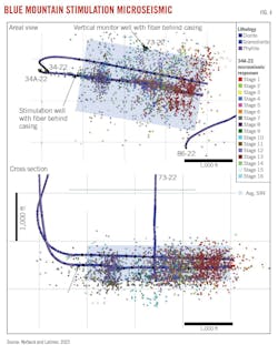 Blue Mountain Stimulation Microseismic (Fig. 4). Blue Mountain Stimulation Microseismic (Fig. 4).