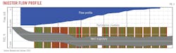 Injector Flow Profile (Fig. 5). Injector Flow Profile (Fig. 5).