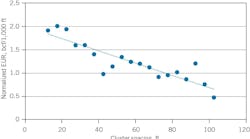Haynesville Production (Fig. 1). Haynesville Production (Fig. 1).