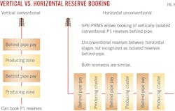 Vertical vs. Horizontal Reserve Booking (Fig. 5). Vertical vs. Horizontal Reserve Booking (Fig. 5).