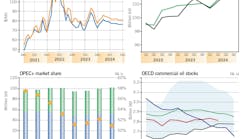 World Oil Market At A Glance (Fig. 1). World Oil Market At A Glance (Fig. 1).