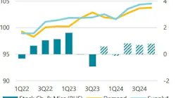Demand/Supply Balance.
