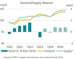 Demand/Supply Balance. Demand/Supply Balance.