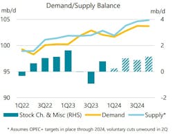 Demand/supply balance. Demand/supply balance.