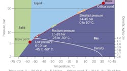 Liquefied CO2 Cargo Characteristics (Fig. 1). Liquefied CO2 Cargo Characteristics (Fig. 1).