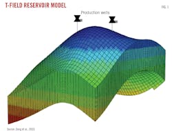 T-Field Reservoir Model (Fig.1). T-Field Reservoir Model (Fig.1).
